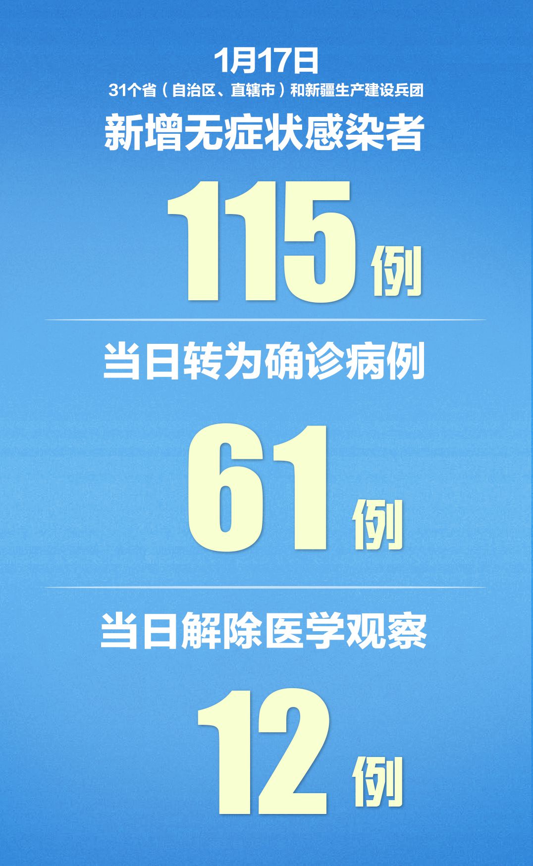 “31省新增确诊33例	” 31省新增确诊33例广东？-第3张图片