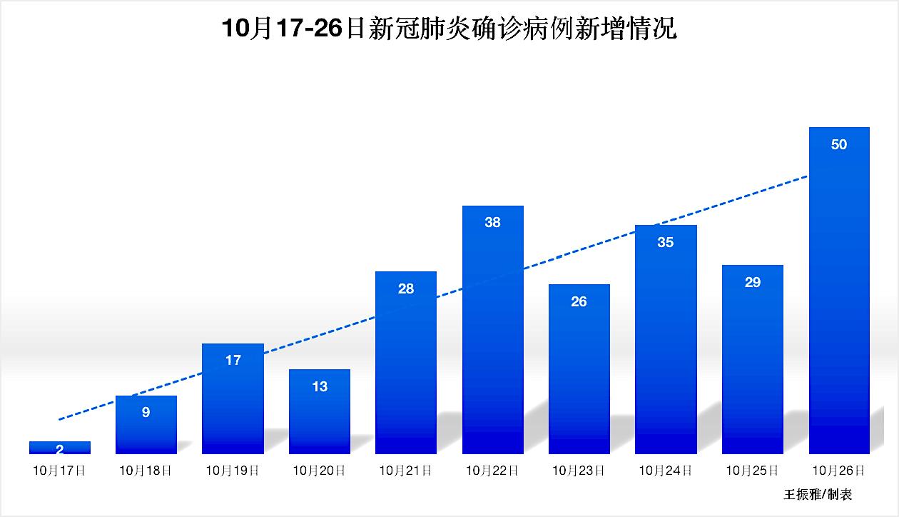 南京疫情已蔓延至15省份26市.南京疫情最新进展-第3张图片