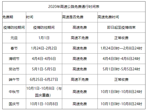清明节高速路免费时间规定2021最新-清明节高速免费通行规定-第3张图片