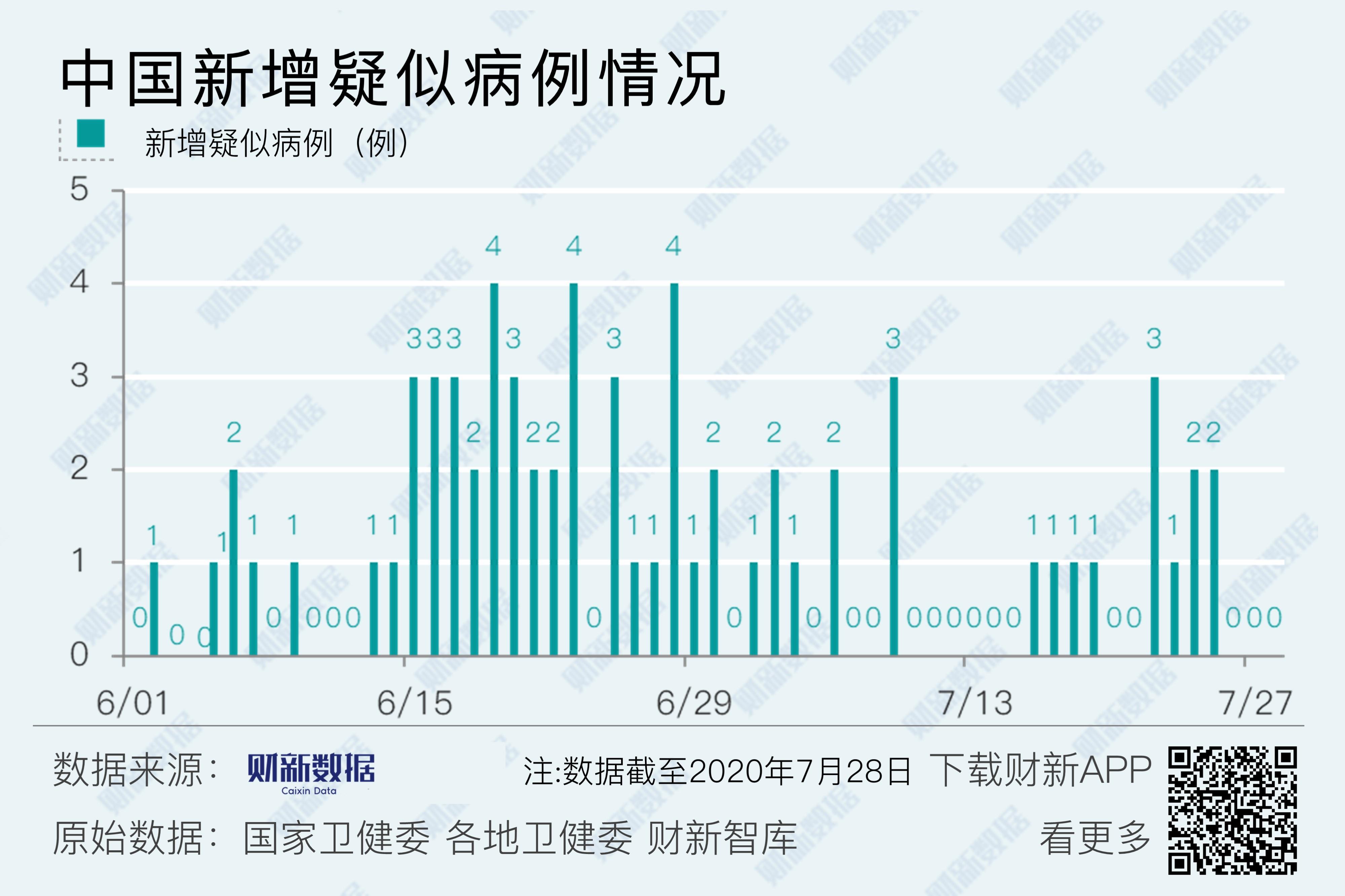 【31省新增确诊18例11例为本土/31省区市新增确诊101例 其中本土98例】-第2张图片