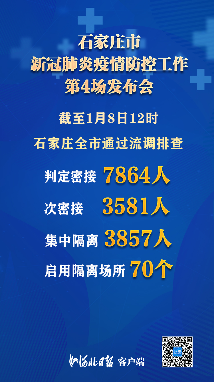 “河北新增本土确诊33例	” 河北最新病情？-第2张图片