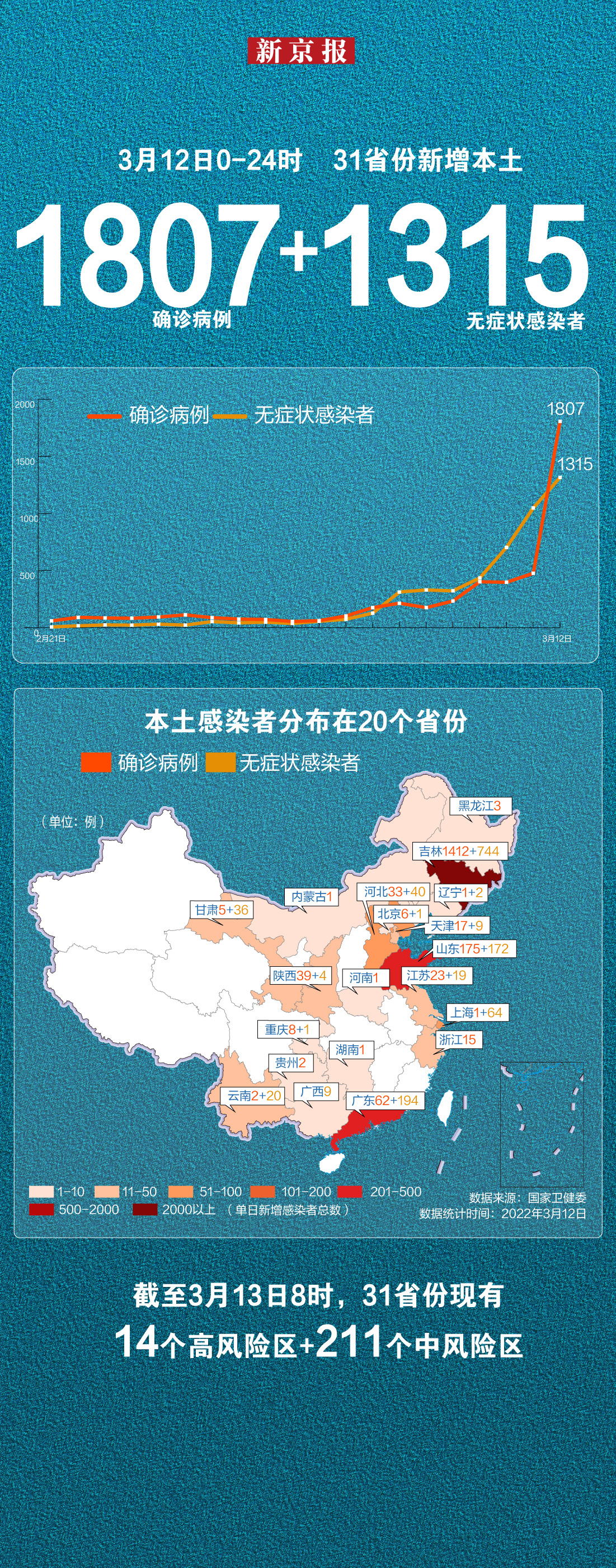 风险等级疫情查询-全国疫情风险等级查询-第1张图片
