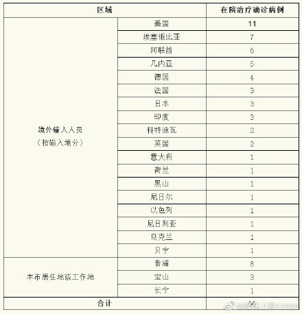 “上海确诊病例” 上海新冠本地确诊？-第2张图片