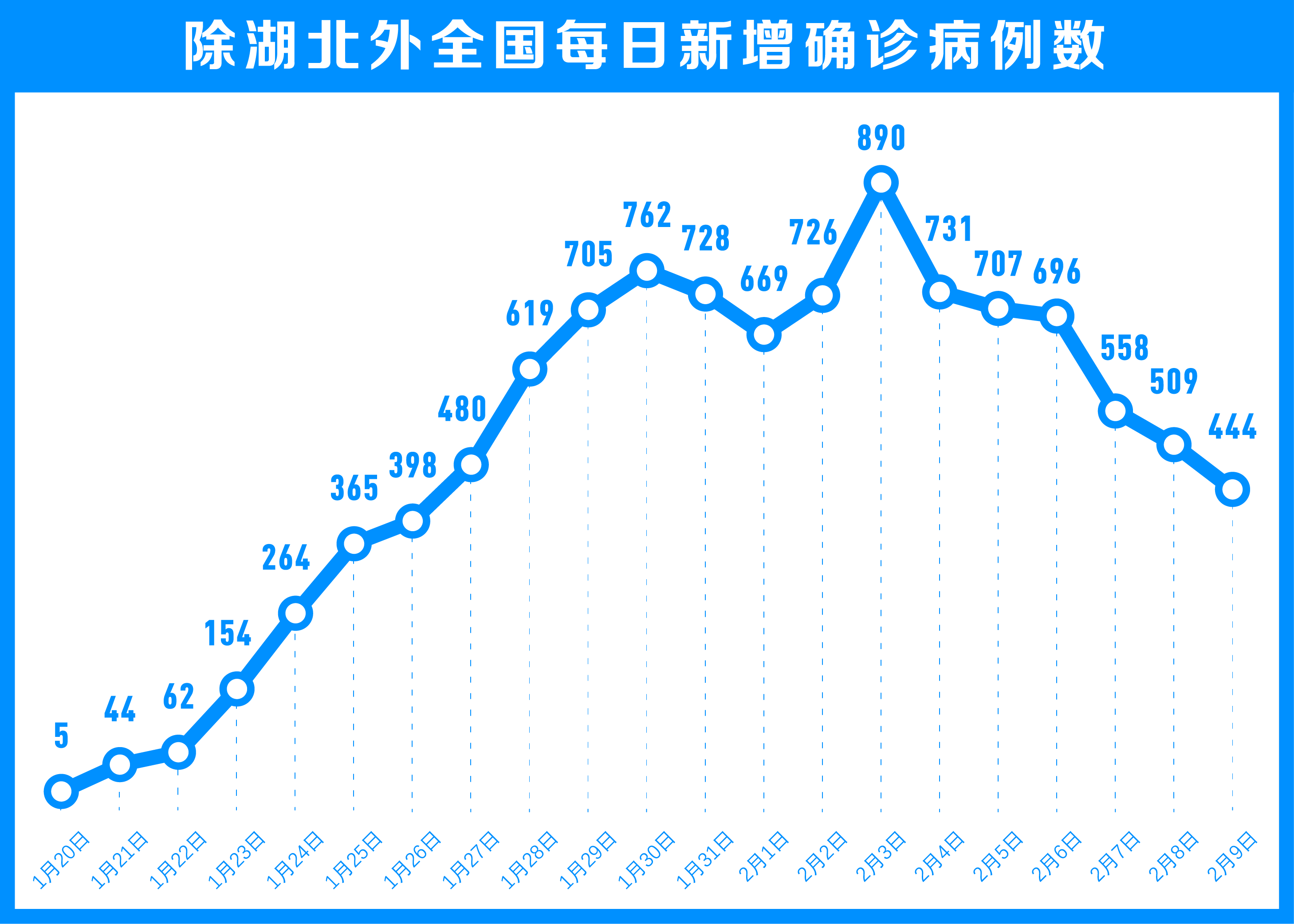 【31省份新增本土确诊46例/31省区市新增本土确诊病例59例】-第2张图片