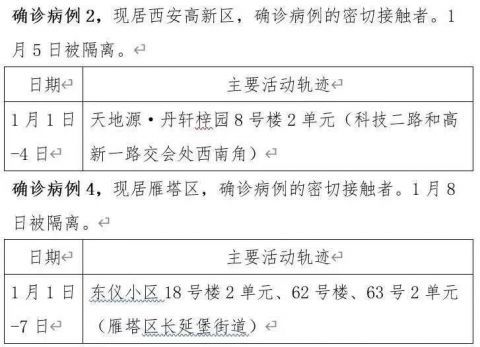 “西安疫情轨迹” 西安疫情轨迹查询？-第1张图片
