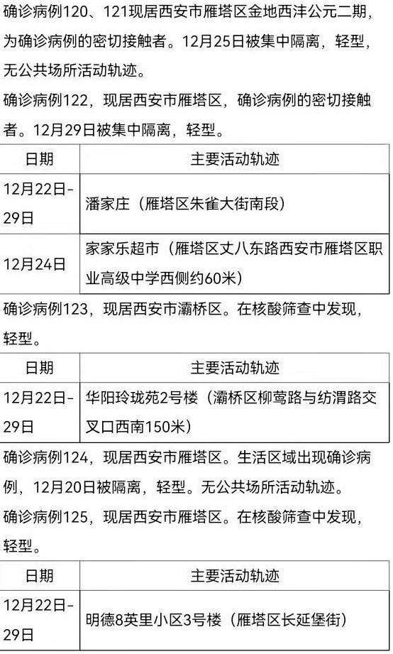 “西安疫情轨迹” 西安疫情轨迹查询？-第2张图片
