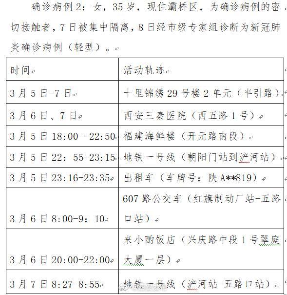 “西安疫情轨迹	” 西安疫情轨迹查询？-第3张图片