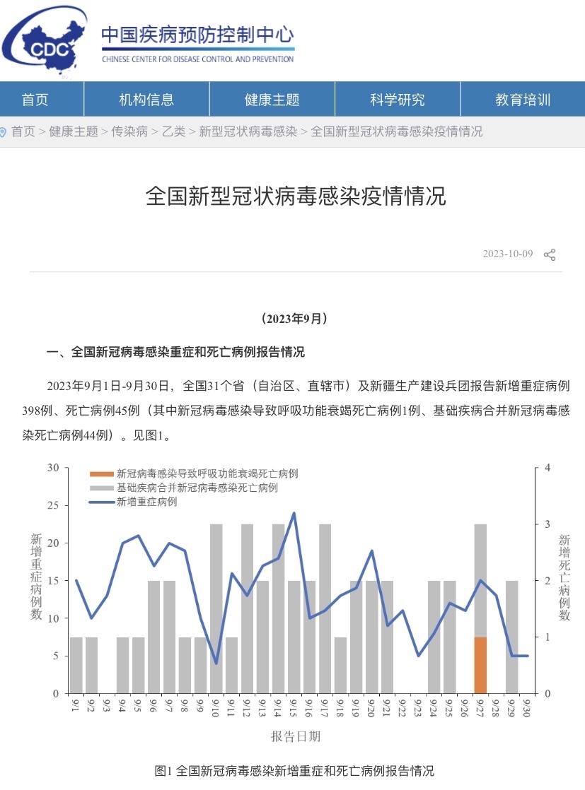 「31省增14例境外输入」〃境外输入病例变化趋势-第3张图片