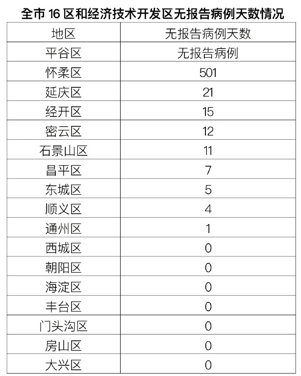 内蒙古满洲里新增9例本土病例,满洲里最新新闻-第2张图片