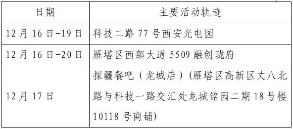 “西安疫情新增情况” 西安最新疫情最新数据今天？-第2张图片