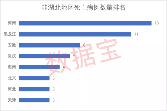 “福建疫情” 福建疫情死亡人数？-第2张图片