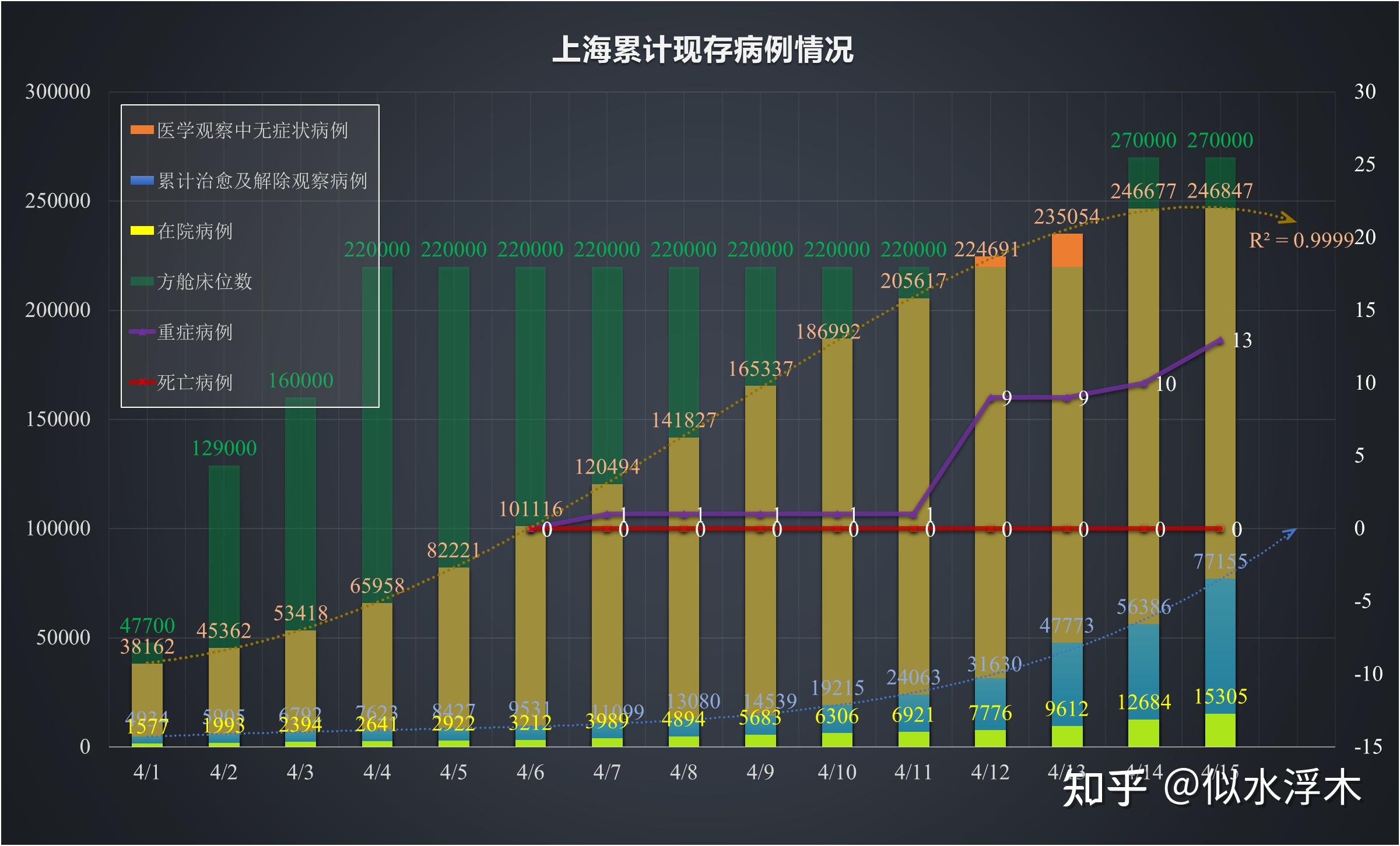 “上海新增4例确诊” 上海新增病例情况？-第2张图片