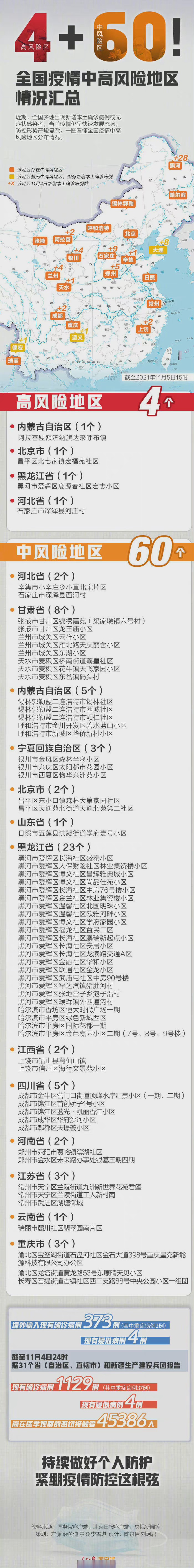 全国最新中高风险地区︰(全国中风分布图)-第2张图片