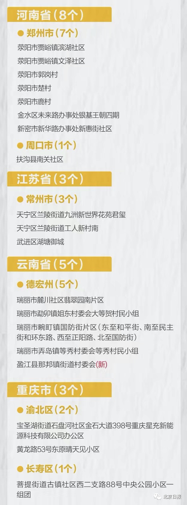 高风险地区-高风险地区国家名单-第2张图片
