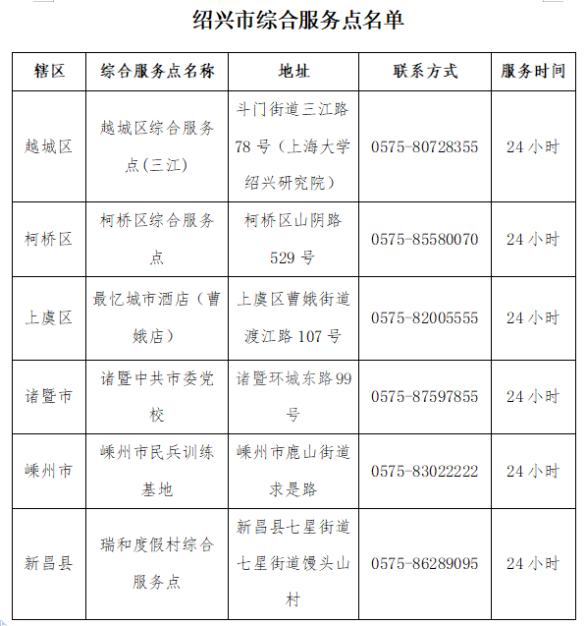 “多地核酸检测通知发生变化	” 多地核酸检测通知发生变化怎么办？-第2张图片