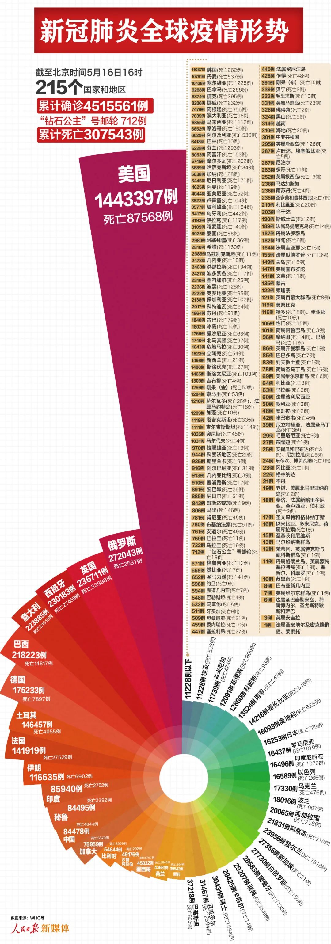 新冠状病毒疫情最新情况,新冠情况最新消息-第1张图片