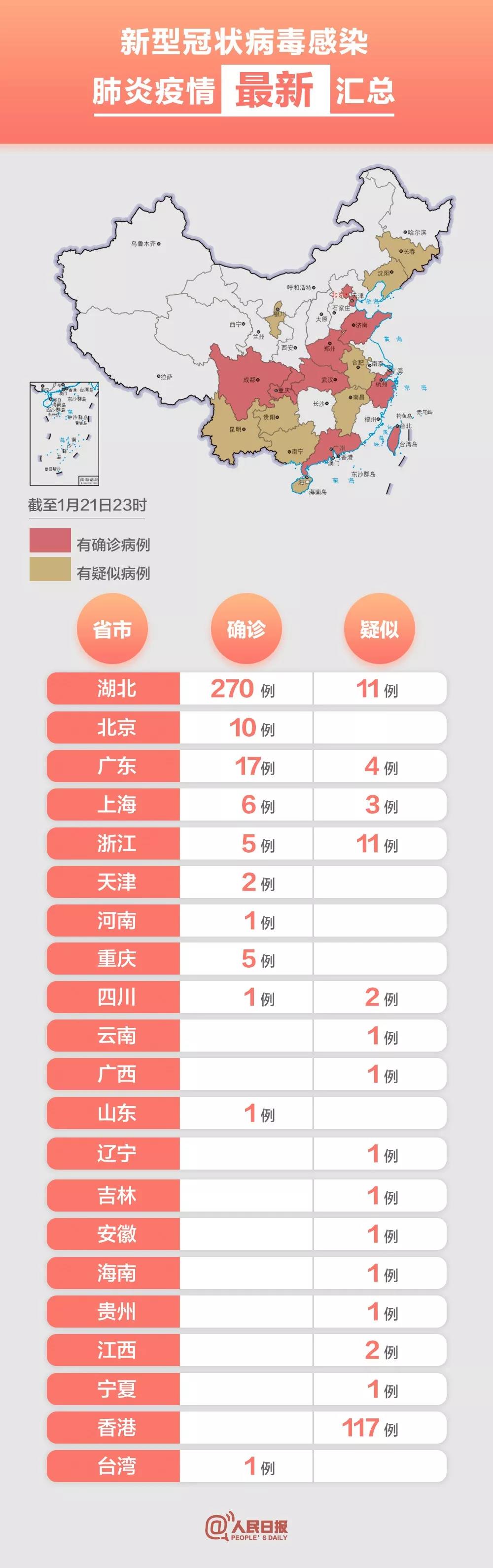 31省份新增本土确诊39例,31省新增确诊22例 其中本土8例-第3张图片