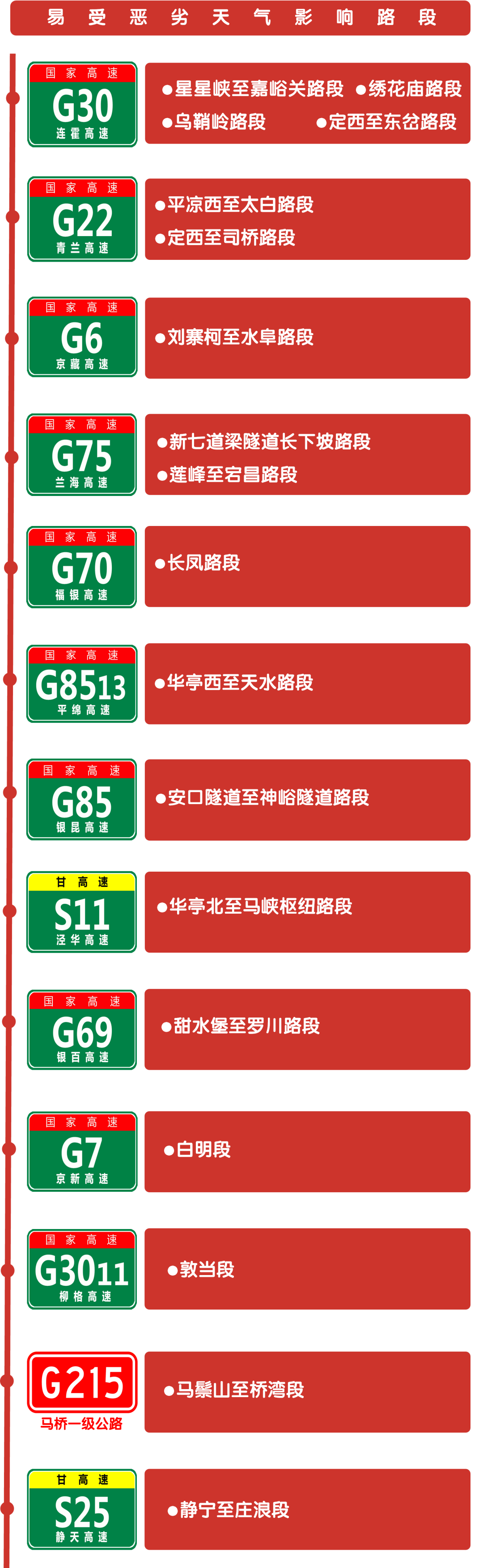 “2022年元旦高速免费几天” 2020年元旦高速免过路费吗？-第2张图片