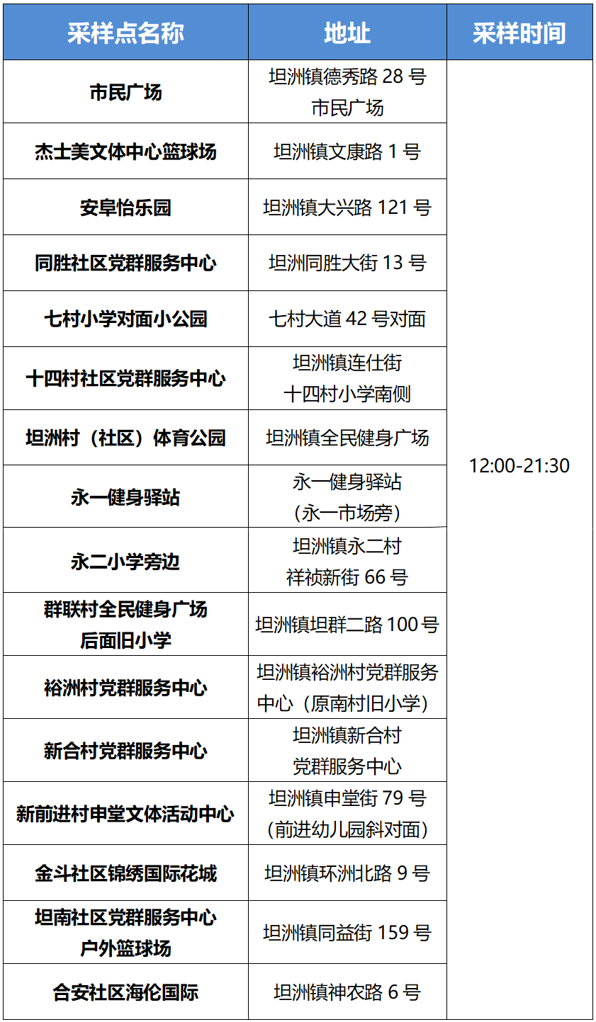多地核酸时间调整-全国核酸政策变动-第2张图片