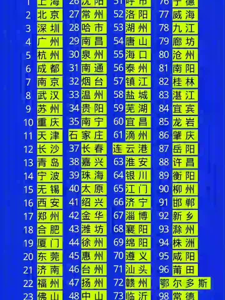 “全国已经宣布封城的城市” 全国已经宣布封城的城市名单？-第3张图片