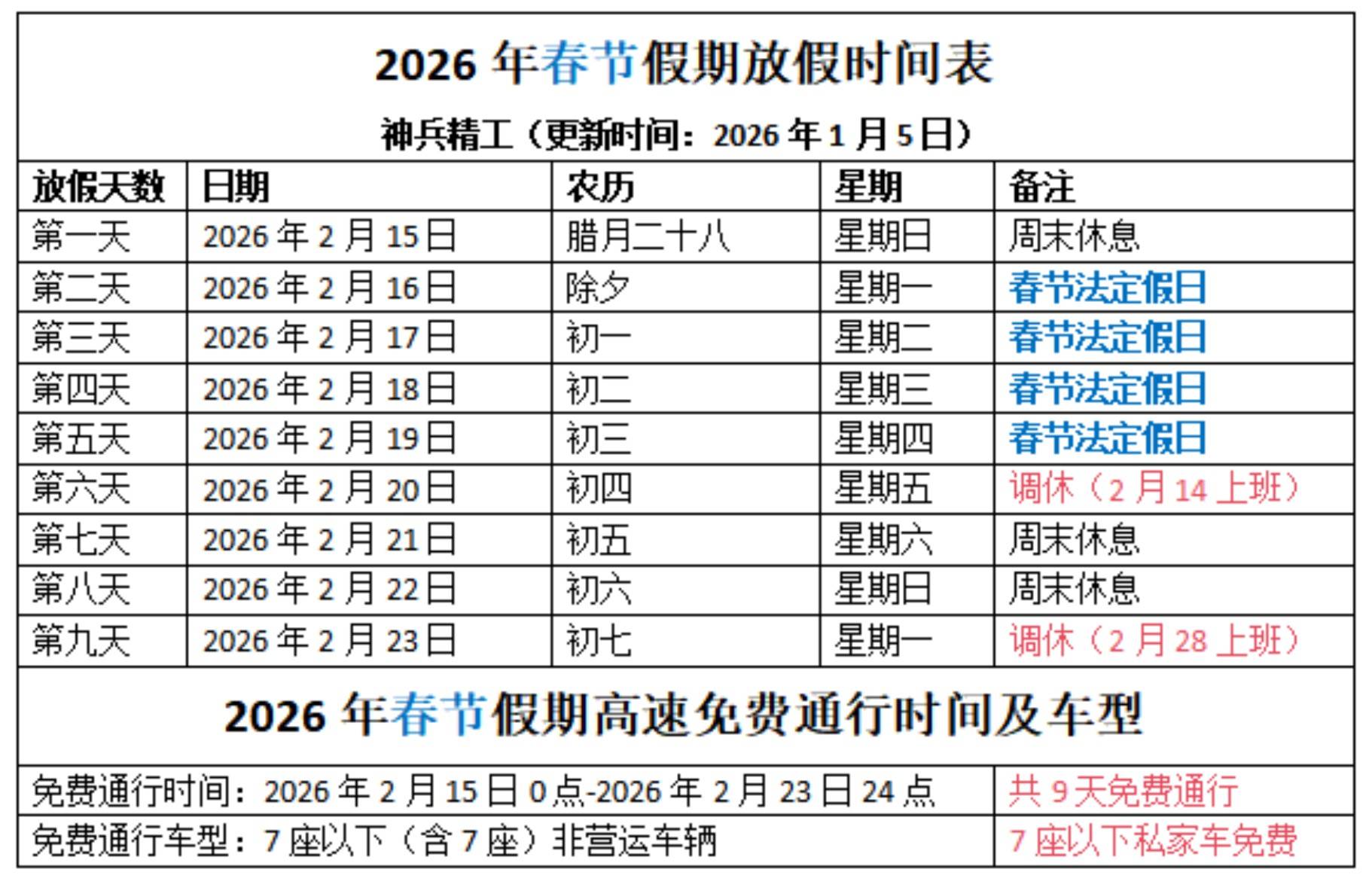 2024年除夕高速免费吗〃2024年除夕免费不-第1张图片
