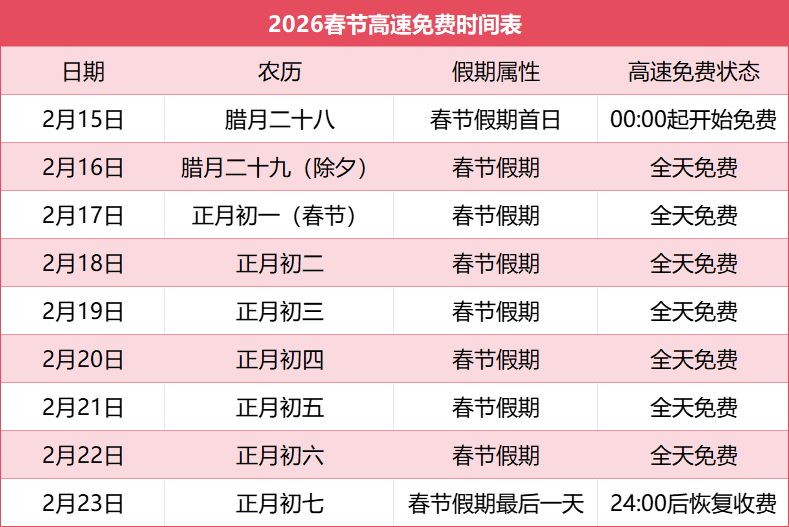 2024年除夕高速免费吗〃2024年除夕免费不-第3张图片