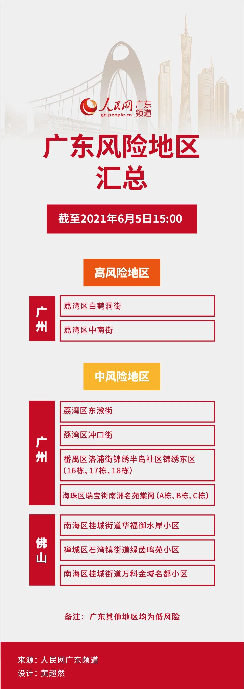 上海新增1中风险地区︰(上海市1地调整为中风险地区了吗)-第3张图片