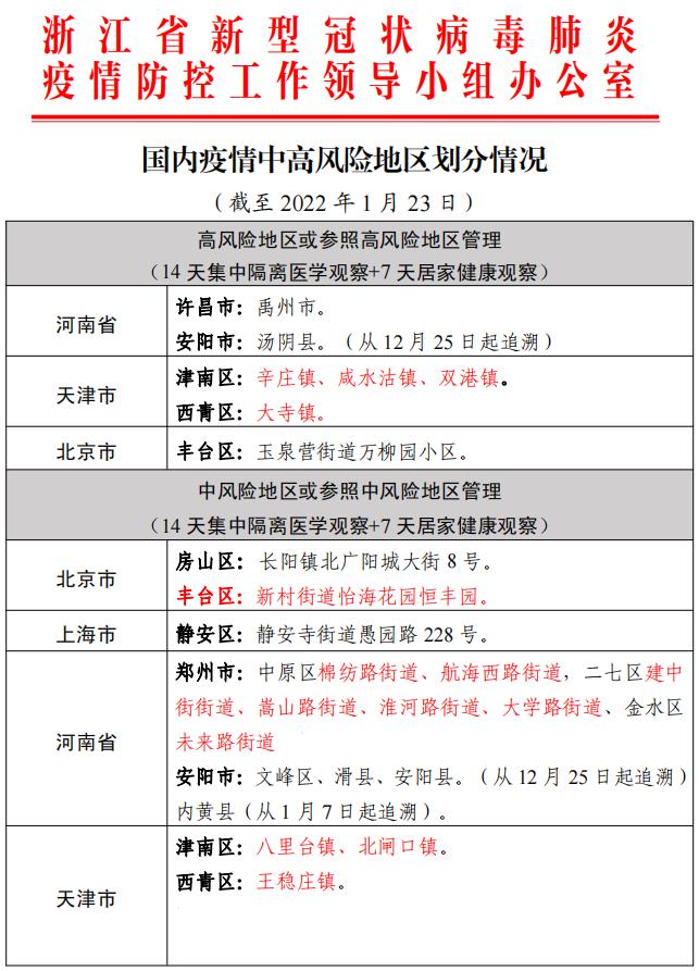 今日全国最新疫情通报〃全国疫情最新消息今天新增病例-第2张图片