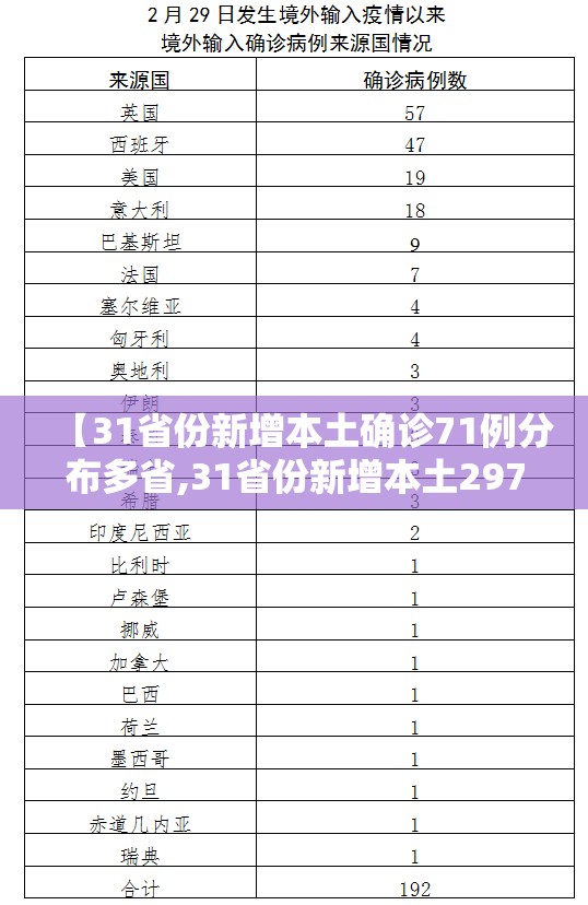 今日全国最新疫情通报〃全国疫情最新消息今天新增病例-第3张图片