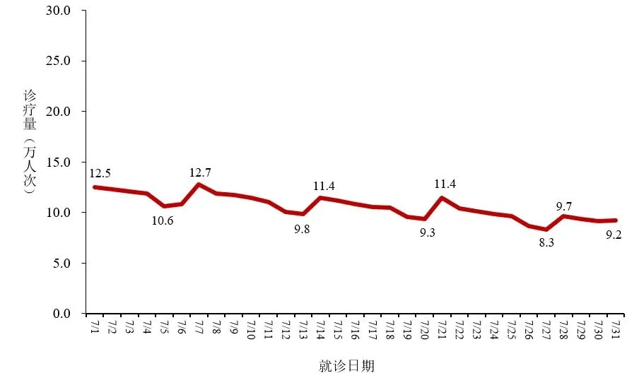 “北京确诊病例	” 北京确诊病例情况通报？-第3张图片