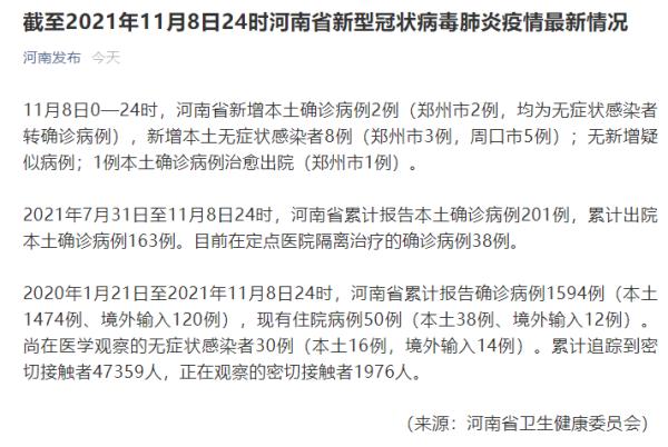 “河南新增1例本土确诊	” 河南新增1例本土确诊多少例？-第2张图片