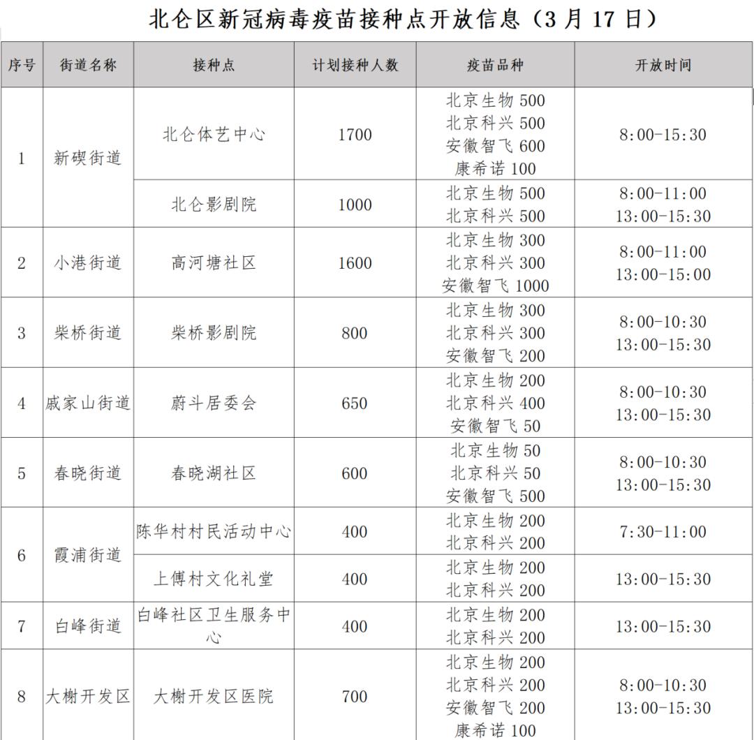 【北京1地升高风险7地升中风险/北京高风险地区查询地图】-第2张图片
