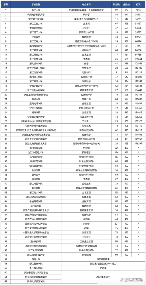 浙江新增.浙江新增的技术大学有哪些-第3张图片
