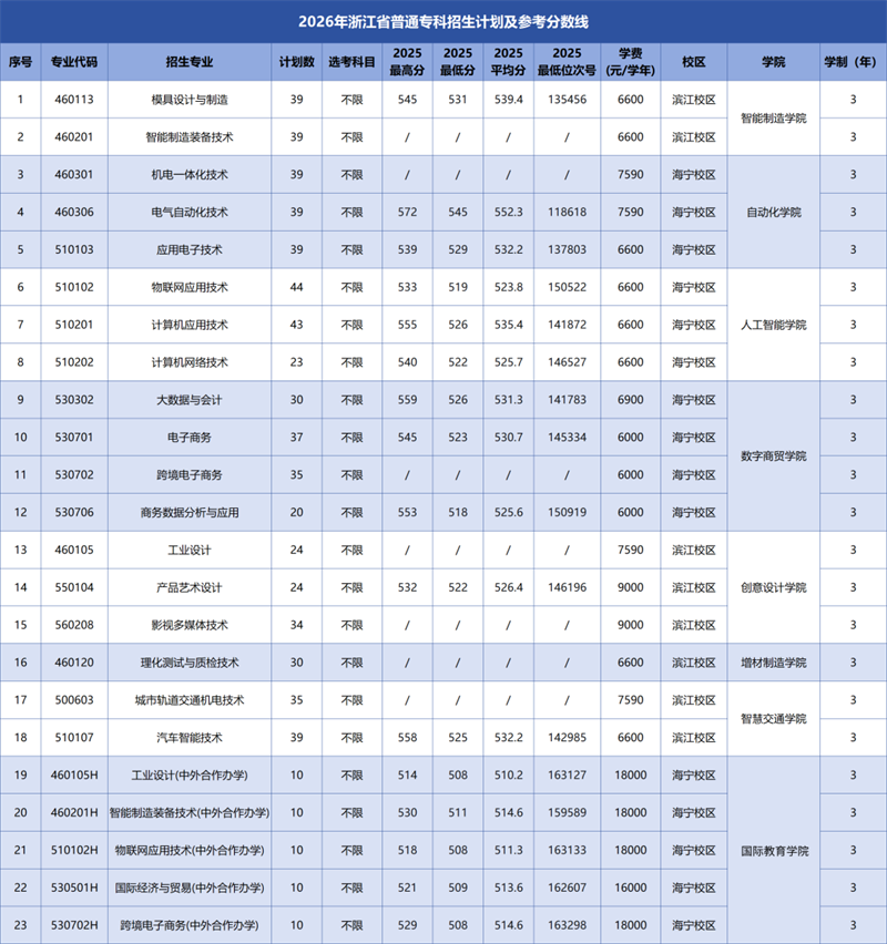 浙江新增.浙江新增的技术大学有哪些-第2张图片