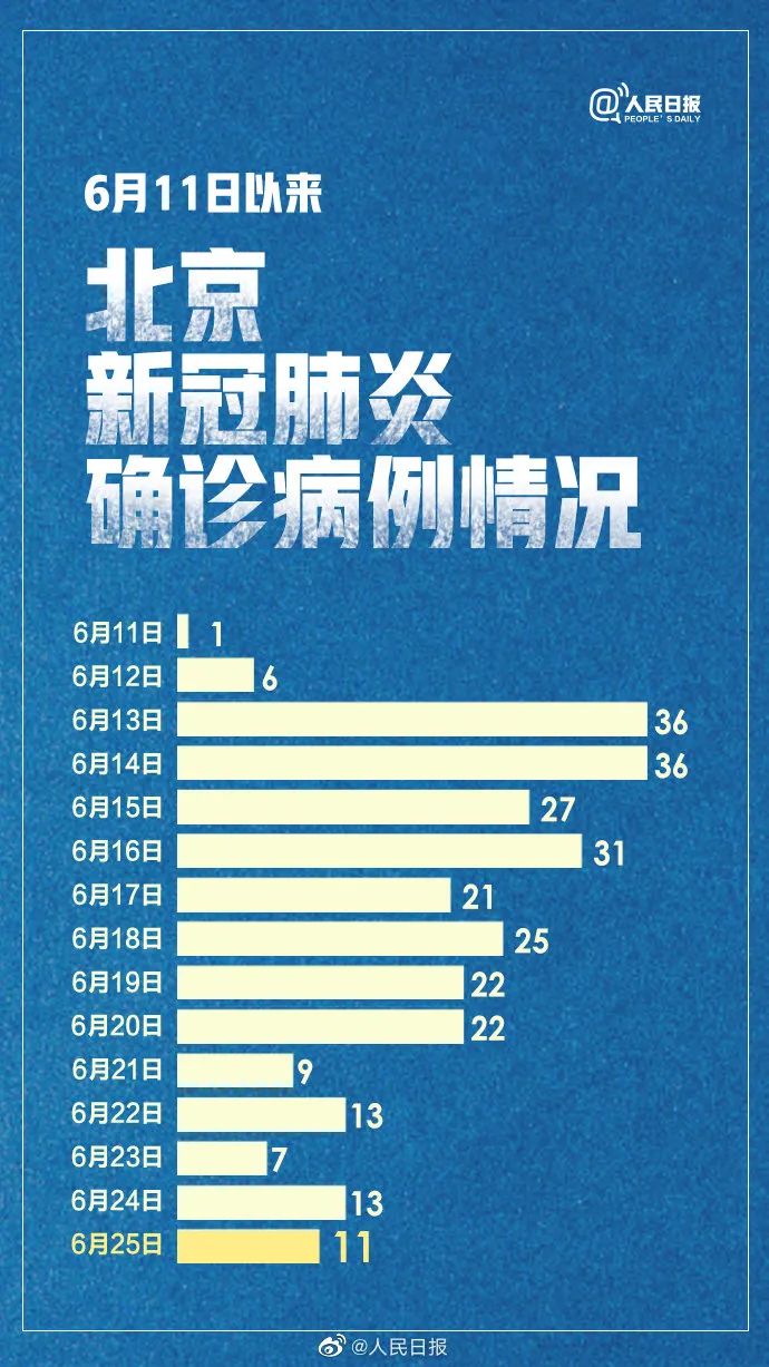 “天津最新的疫情报告” 天津最新情况最新消息今天？-第2张图片