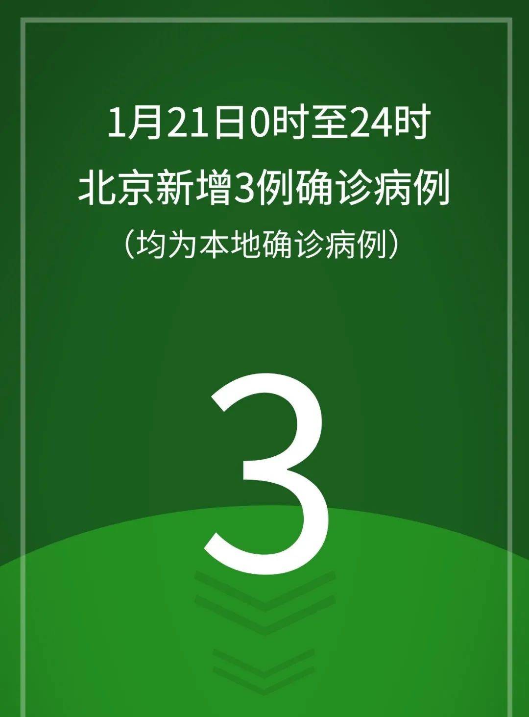 北京新增本土10例.北京新增感染者情况-第3张图片