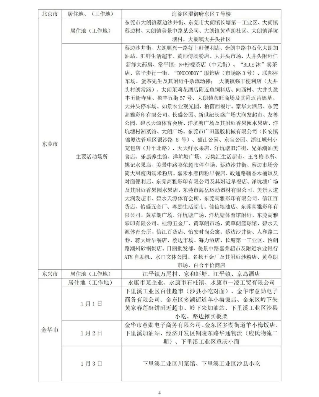 「山东新增本土确诊病例15例」〃山东新冠最新消息今天-第2张图片