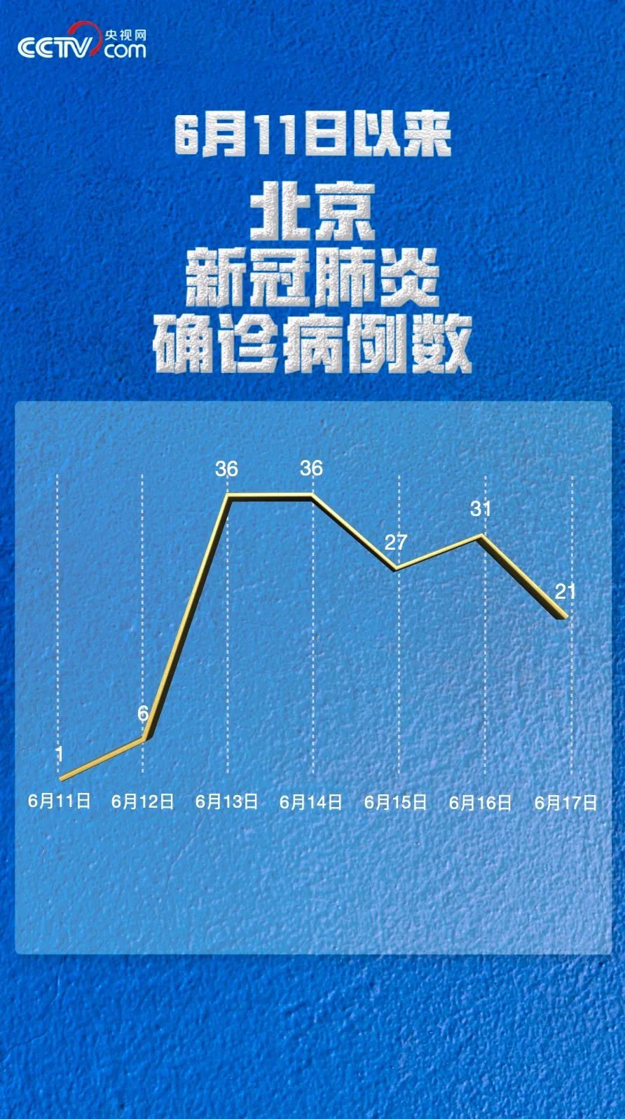 “辽宁昨日增21例本土” 辽宁灾情最新报告？-第2张图片