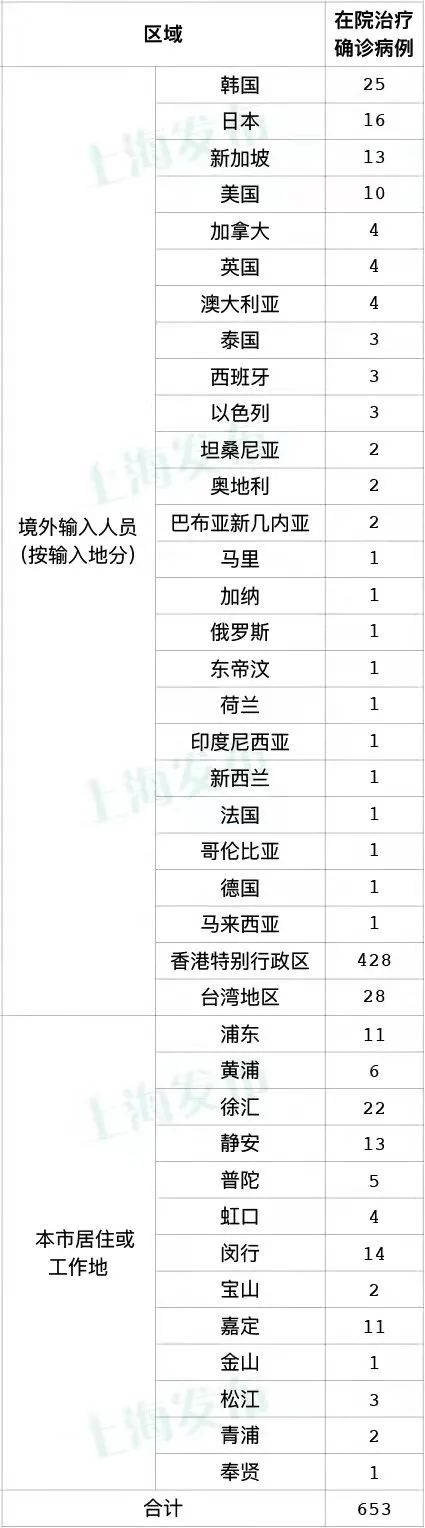31省区市新增4例无症状感染者.增3例本土无症状-第3张图片