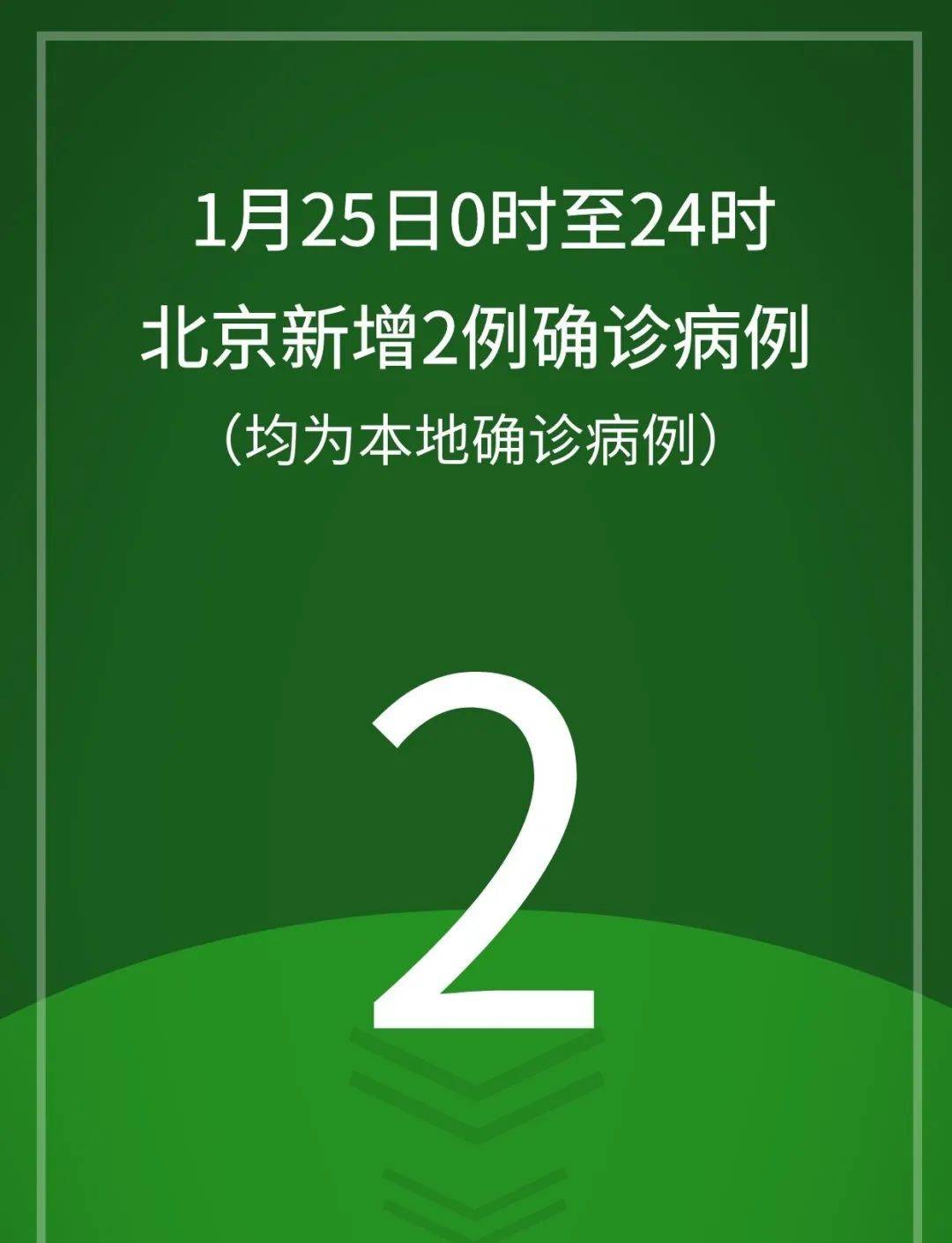 “北京为什么突然新增” 北京为什么突然新增病例？-第2张图片