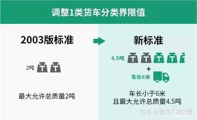 明天高速收费吗?-明天高速路免费吗-第2张图片