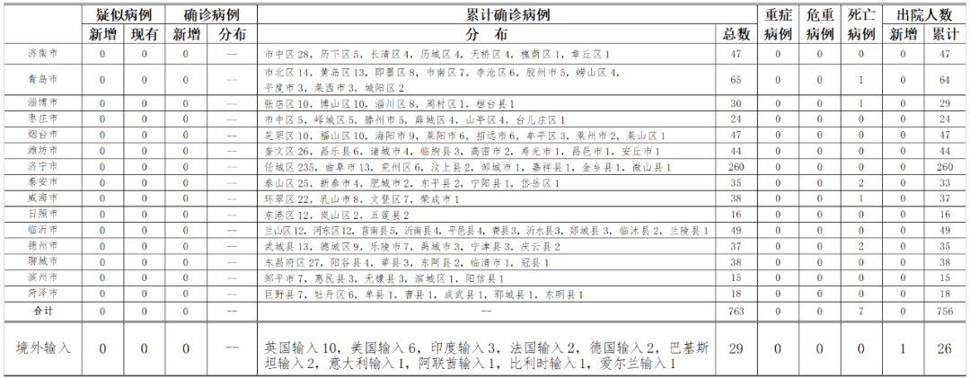 浙江新增本土确诊31例无症状7例,浙江新增病例-第3张图片