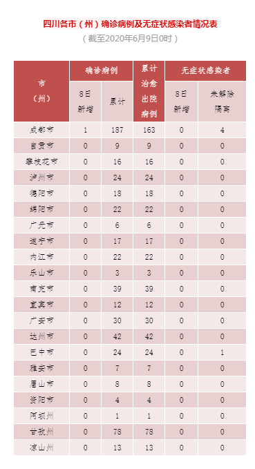 “31省区市新增境外输入确诊36例” 31省区市新增境外输入确诊16例？-第3张图片