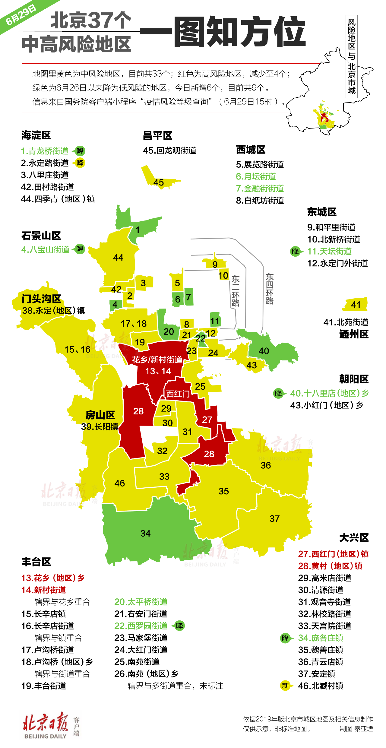 北京本轮疫情涉及12个区,北京疫情最新动态更新-第2张图片