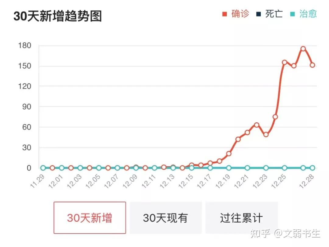 西安疫情〃西安疫情封城几个阶段-第2张图片
