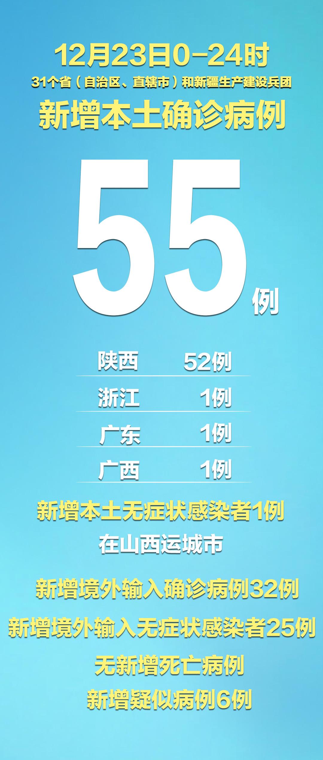“31省区市新增12例确诊:本土1例” 31省区市新增本土确诊71例？-第2张图片