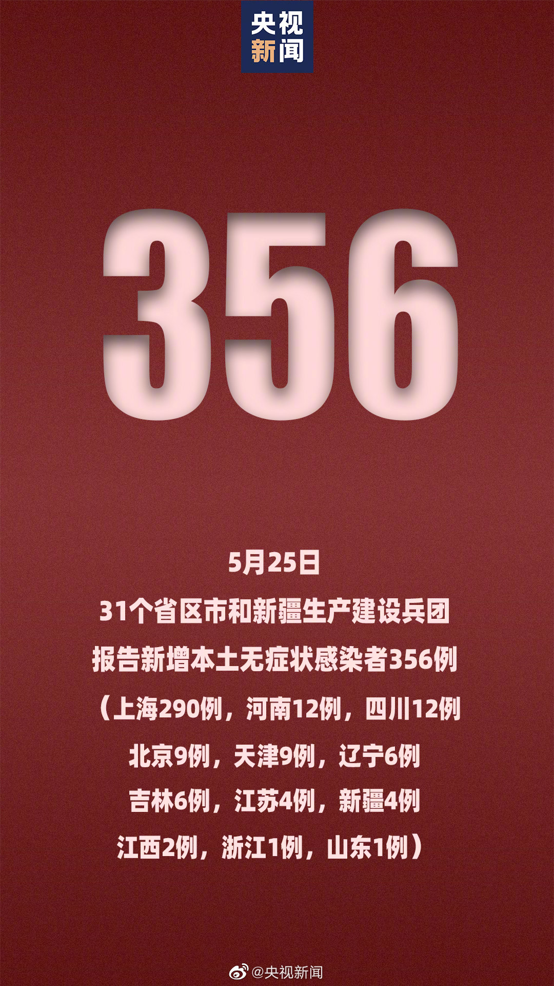 31省新增本土5例,31省新增本土确诊35例-第1张图片