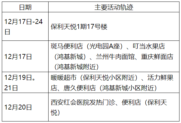 西安疫情最新报告〃西安疫情最近严重吗-第2张图片