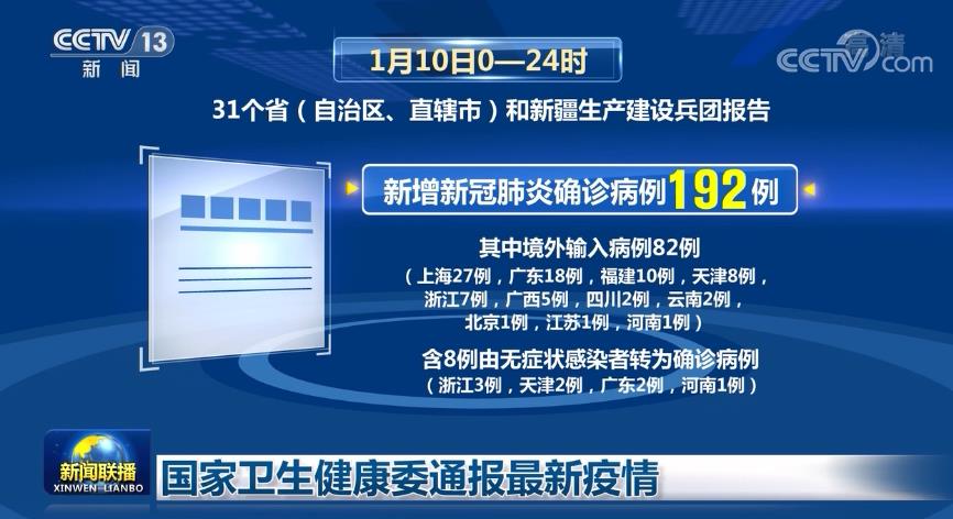 今天疫情的最新通报-今日疫情最新报道-第2张图片