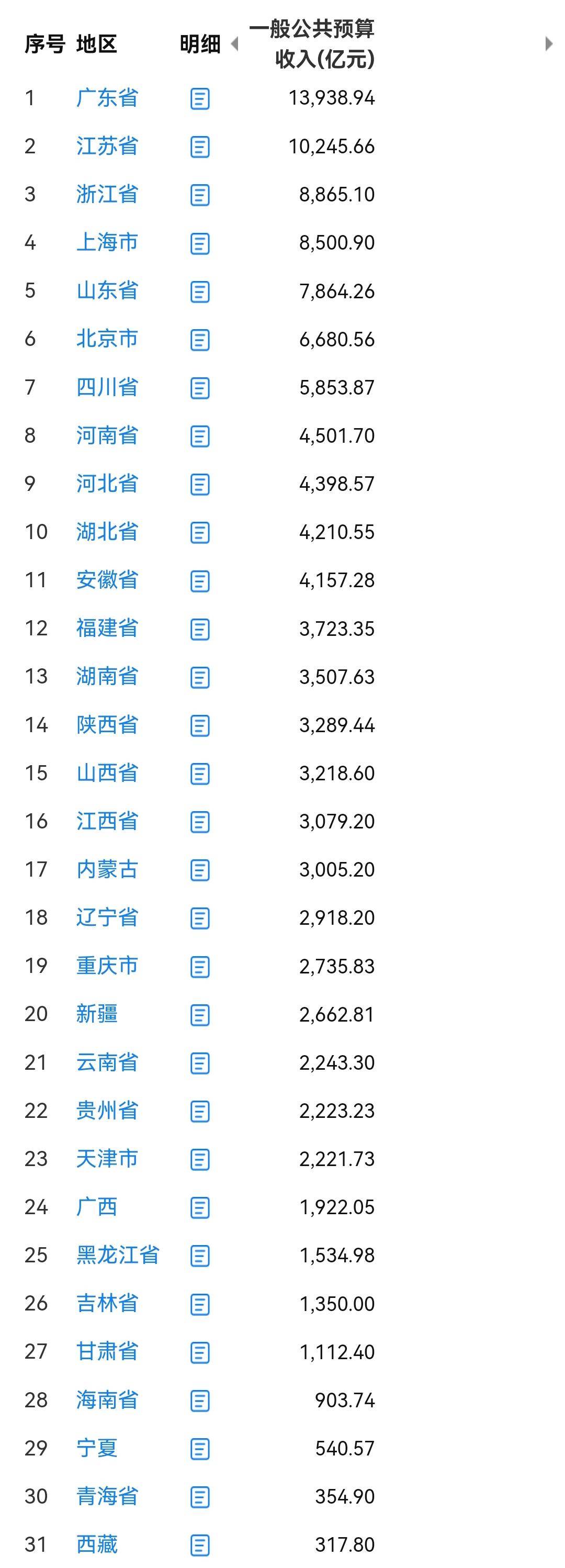 31省新增本土26例︰(31省份新增本土173 636)-第2张图片